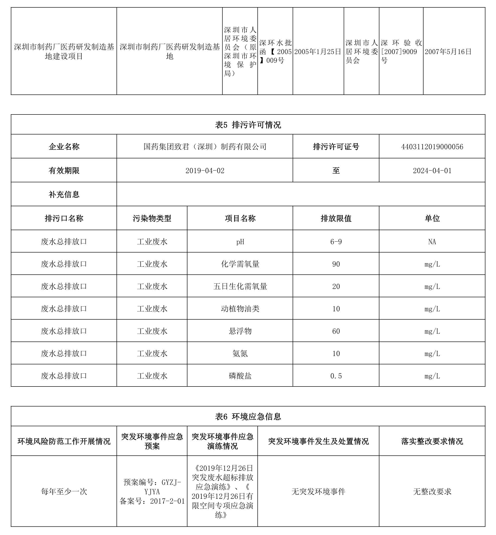 050616265349_0深圳市重点排污单位环境信息公开_3.jpg