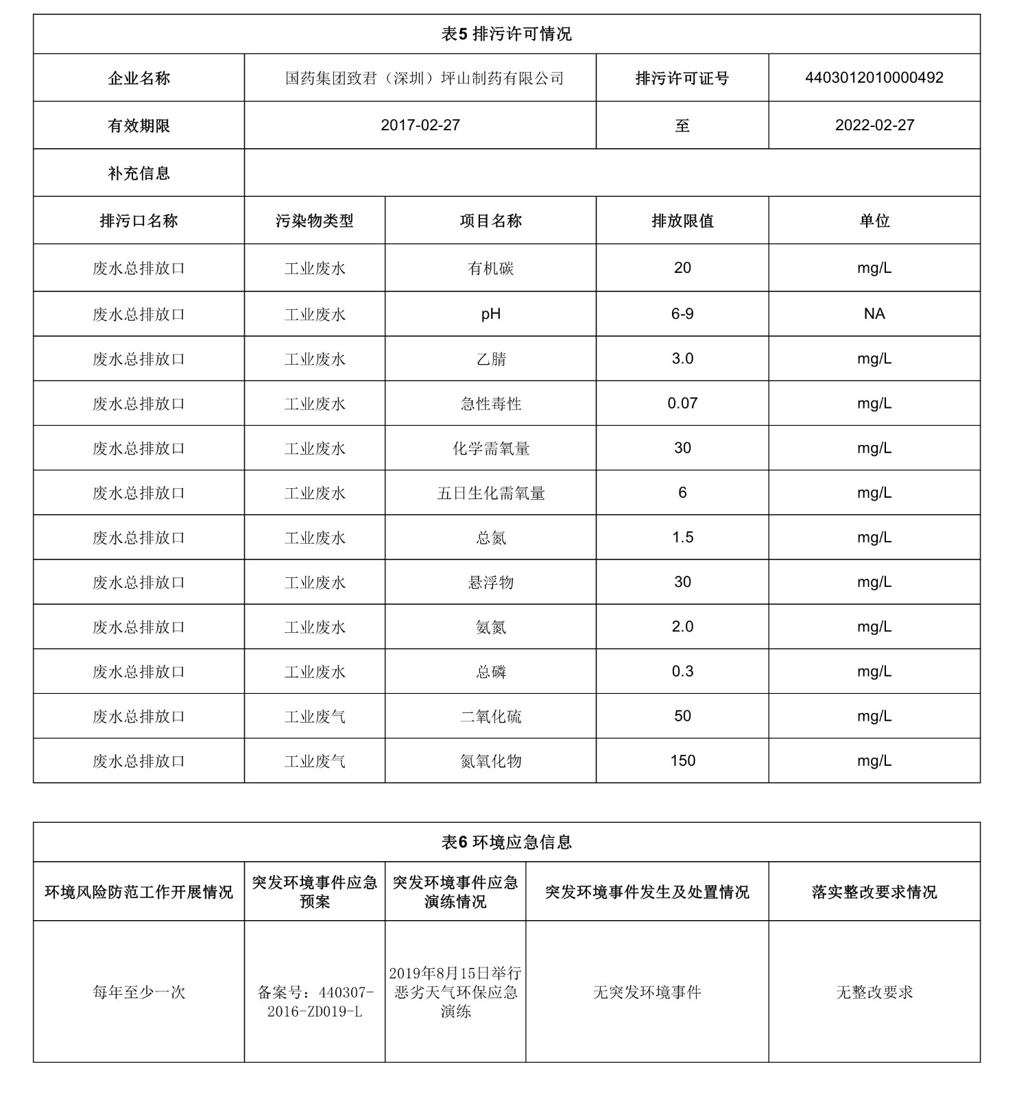 052515150319_0国药集团致君深圳坪山制药有限公司2020年环境保护信息公开表_3.jpg